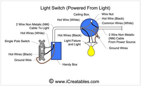 us box junction rules|junction box wiring guidelines.